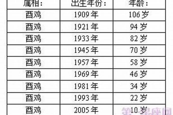 2017年属鸡：探秘这一年的命运与运势变化