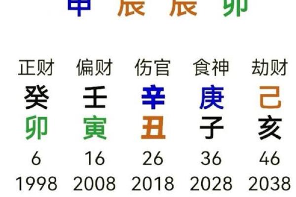 82年属狗的五行命理解析：缺什么、得什么、如何趋吉避凶
