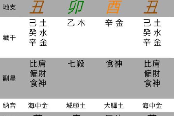 揭秘八字七杀格：男命女命的命运奥秘与人生启示