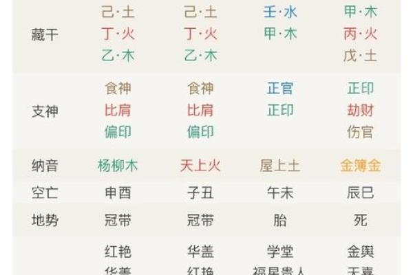 女命劫财合杀化印：解读命格背后的智慧与运势