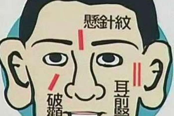 探秘中性面相：揭示男命背后的性格与命运之谜