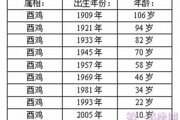 鸡年晚上出生的人命运解析：揭开命理的神秘面纱