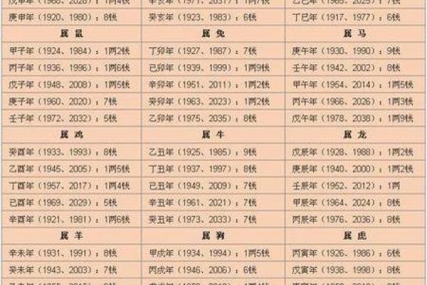 富贵命揭秘：看相中如何分辨与判断人生格局