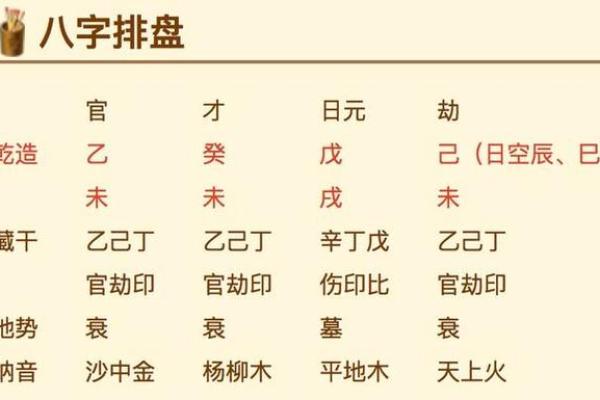 纳音命局与日柱命局的深度解析与比较