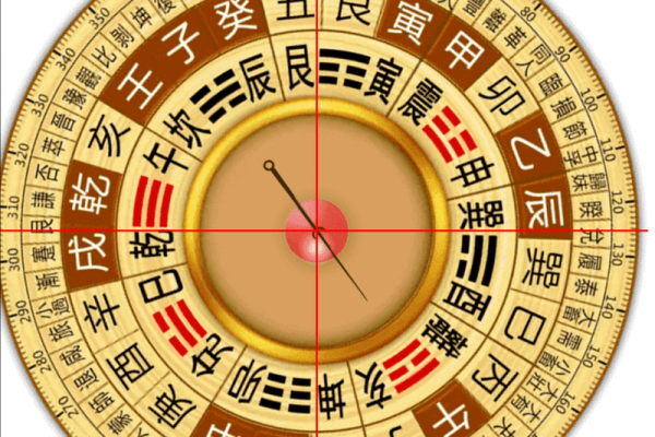 新四命与东四命：揭开命理背后的秘密与智慧