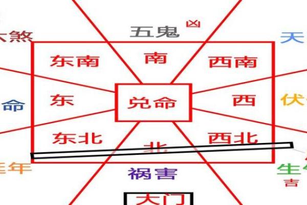 新四命与东四命：揭开命理背后的秘密与智慧