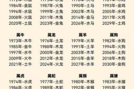 探寻男性属相背后的命格奥秘，揭示人生运势与性格特征