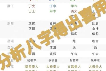 2006年的命理：探索五行与命运的神秘联系