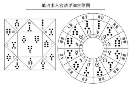 纹针线与命格解析：揭示命运的秘密之钥