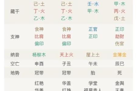 女命劫财合杀化印：解读命格背后的智慧与运势