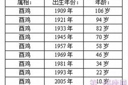 鸡年晚上出生的人命运解析：揭开命理的神秘面纱