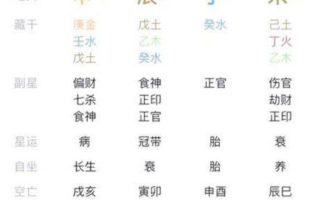 农历21生何命：揭示命运的神秘面纱