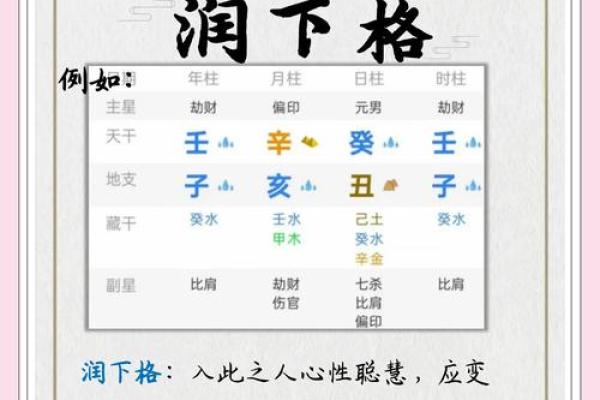 水生五行，克服命运的奥秘与智慧