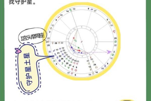 探秘命主星落星座，解读你独特的星座密码！