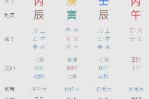 壬辰年命运解析：如何掌握命格带来的机遇与挑战