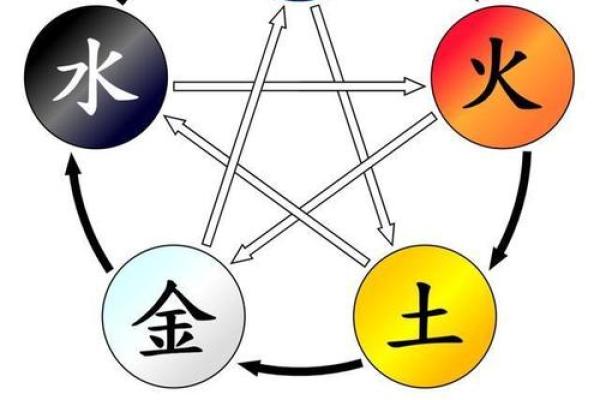 水命人与哪些命相配最为和谐？探秘五行之道