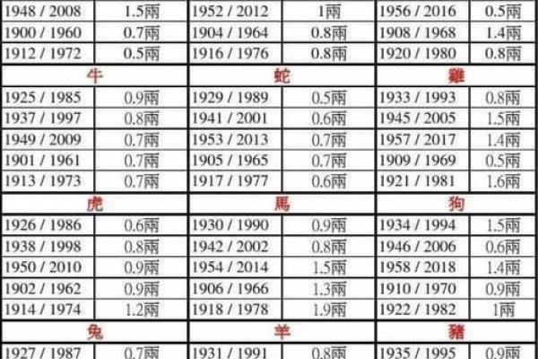 揭秘命格：如何通过软件判断你的命运好坏