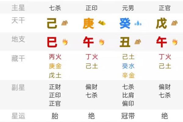 癸日元解析：揭秘癸命的五行属性与人生轨迹