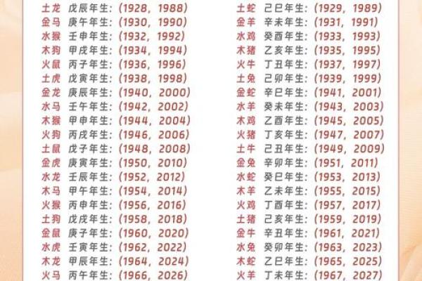 阳历2012年出生的人命运解析：五行与性格的奇妙结合