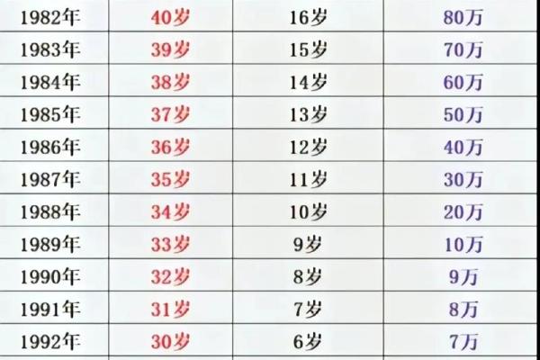 1992年3月出生的人命运分析与性格解读