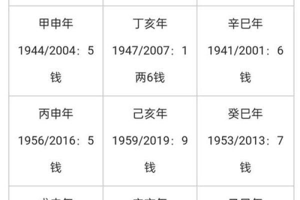 1992年3月出生的人命运分析与性格解读
