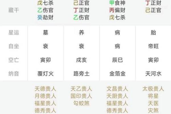 1972年出生的人生运势与命理解析：揭秘命运的奥秘与调整方法