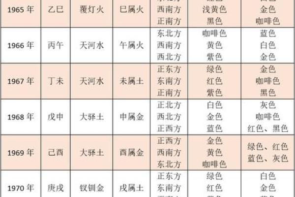 鼠年好运命格解析：如何把握机遇迎接辉煌人生