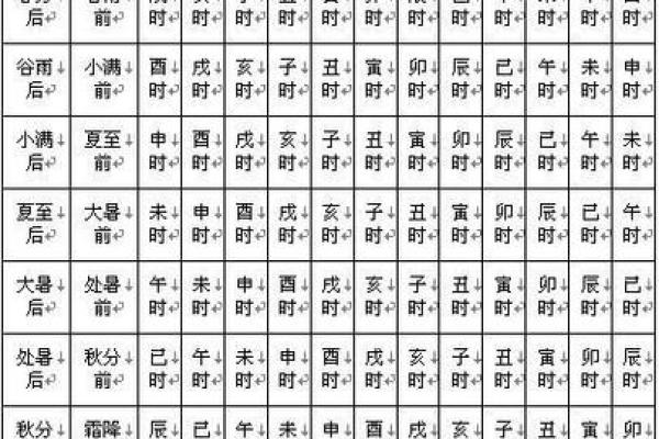 太阴坐命巳宫中的太阳在酉宫：命格的深层解密与剖析