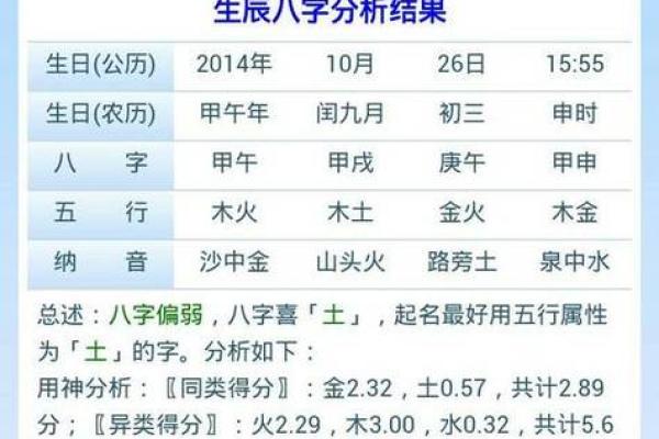 探寻命理之谜：通过生辰八字揭示你的命运轨迹
