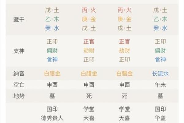 探秘偏印男命：八字中如何识别与解析