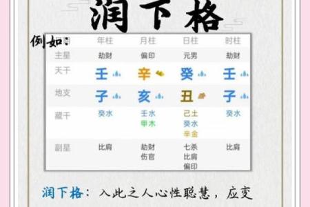 水生五行，克服命运的奥秘与智慧