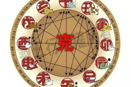 六十岁属什么？探寻适合的生肖与命理智慧