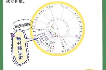 探秘命主星落星座，解读你独特的星座密码！