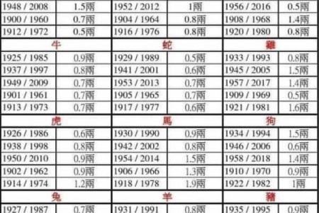 揭秘命格：如何通过软件判断你的命运好坏