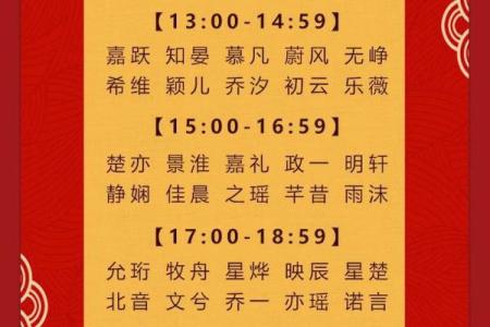 2022年出生宝宝命名攻略：如何为孩子选择合适的名字