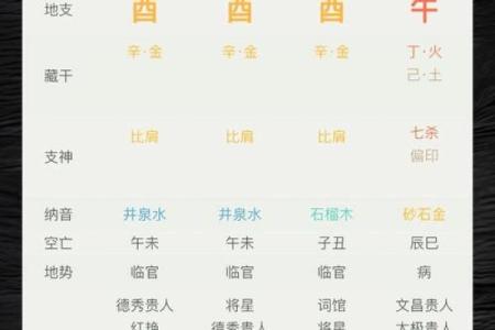 女命最苦的命理解析：深入探讨女性命运的奥秘与磨难