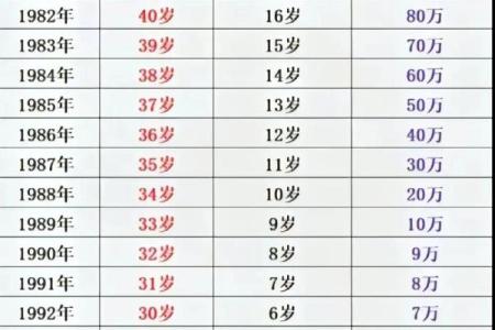 1992年3月出生的人命运分析与性格解读