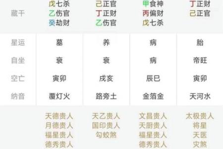 1972年出生的人生运势与命理解析：揭秘命运的奥秘与调整方法
