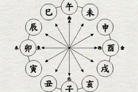 天干地支相克山头火命与山头火命的不合之道