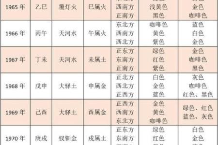 鼠年好运命格解析：如何把握机遇迎接辉煌人生