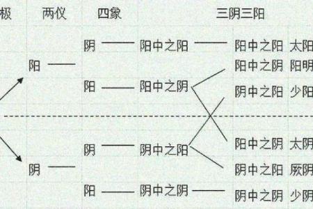 太阴坐命巳宫中的太阳在酉宫：命格的深层解密与剖析