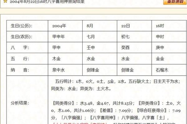 杨姓1995年出生的命运解析：命理与人生的交织