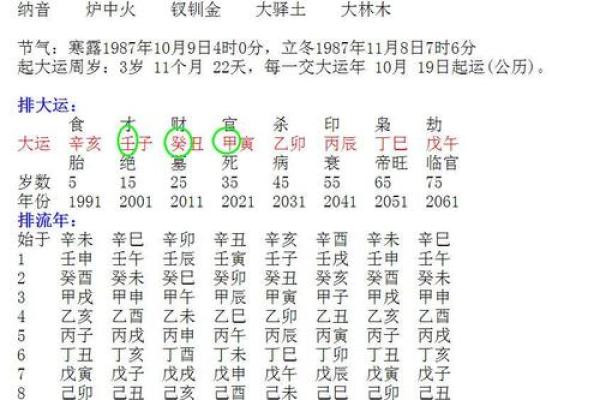 揭秘：影响婚姻幸福的女命八字命格，找到你的命中注定！