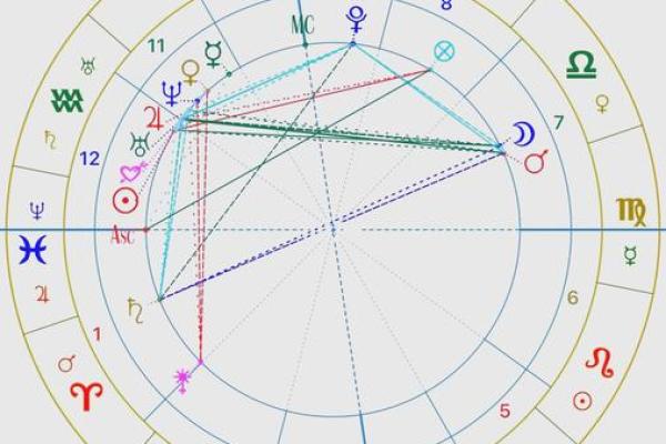 通过星盘解析自己的命格，寻找人生方向与内在潜能