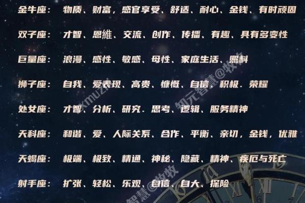 通过星盘解析自己的命格，寻找人生方向与内在潜能