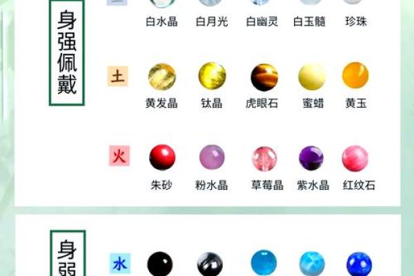 黄水晶的魔力：适合不同命格的佩戴指南