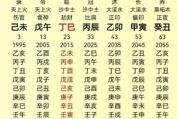 命带伤官者适合从事哪些职业和工作？