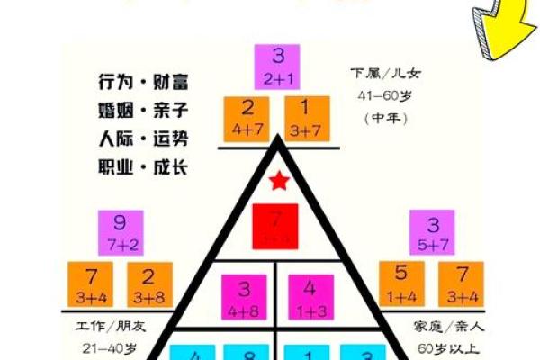 探秘阳历生日后的命运，了解你的生命密码！