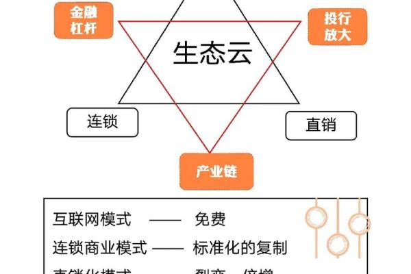 贪狼坐命：适合你的职场星途与发展方向