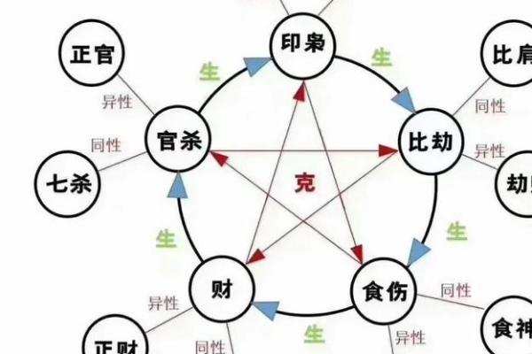 深度解析：女命八字中的元辰含义与影响